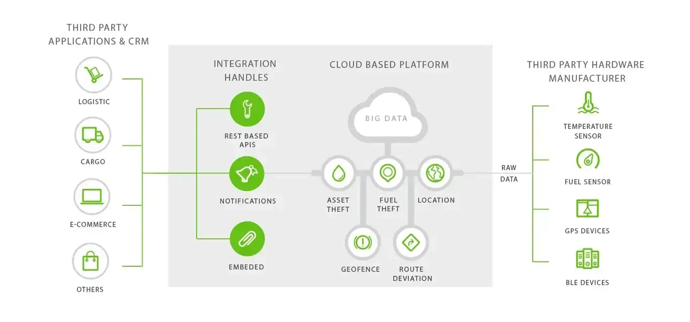 Platform architecture diagram